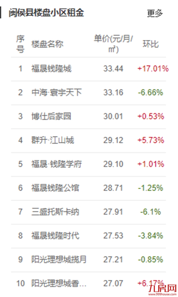 重磅！房东税正式落地！福州租金暴涨！你还不买房吗？——九房网