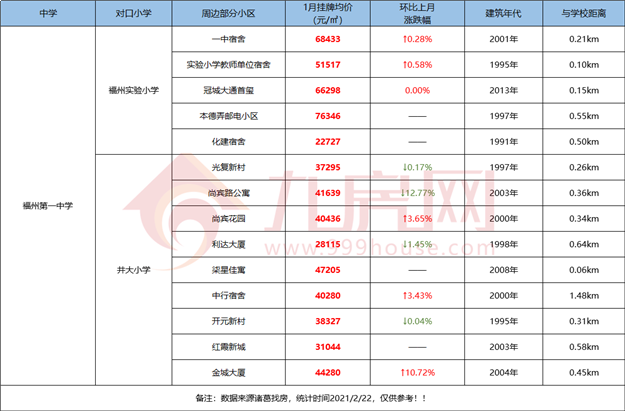 最全整理！福州2021学区攻略来了！最新价格、小学划片、小升初对口方案…家长们速看！——九房网