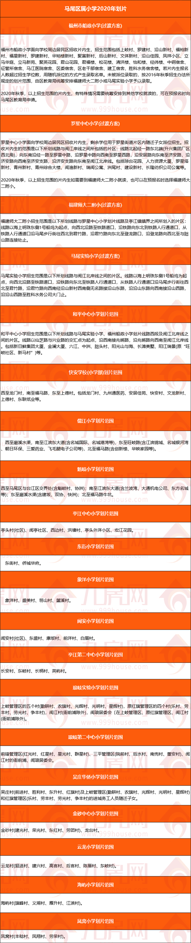 最全整理！福州2021学区攻略来了！最新价格、小学划片、小升初对口方案…家长们速看！——九房网
