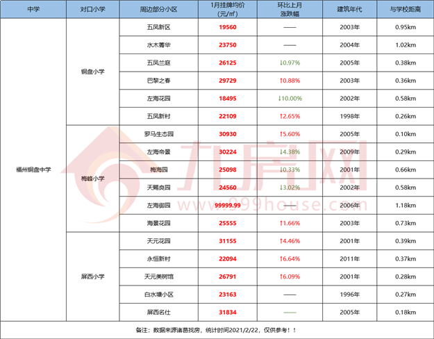 最全整理！福州2021学区攻略来了！最新价格、小学划片、小升初对口方案…家长们速看！——九房网