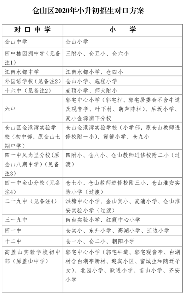 最全整理！福州2021学区攻略来了！最新价格、小学划片、小升初对口方案…家长们速看！——九房网