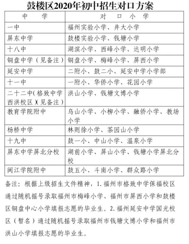 最全整理！福州2021学区攻略来了！最新价格、小学划片、小升初对口方案…家长们速看！——九房网