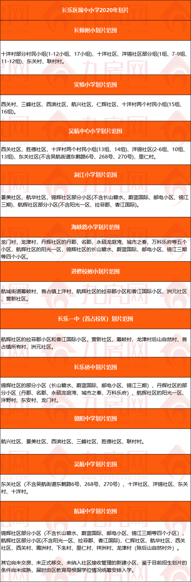 最全整理！福州2021学区攻略来了！最新价格、小学划片、小升初对口方案…家长们速看！——九房网
