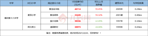 最全整理！福州2021学区攻略来了！最新价格、小学划片、小升初对口方案…家长们速看！——九房网