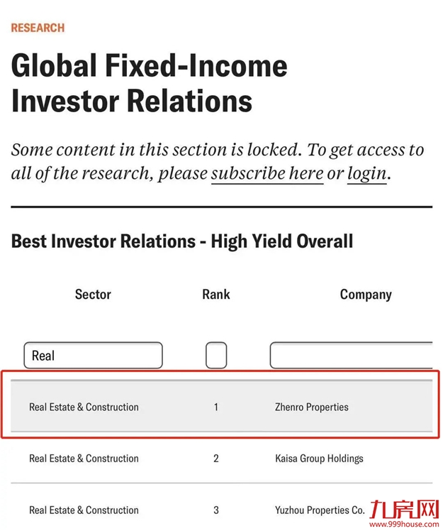 牛气冲天!正荣地产获《机构投资者》 “2020全球最佳固定收益投资者关系”四项大奖——九房网 牛气冲天!正荣地产获《机构投资者》 “2020全球最佳固定收益投资者关系”四项大奖——九房网