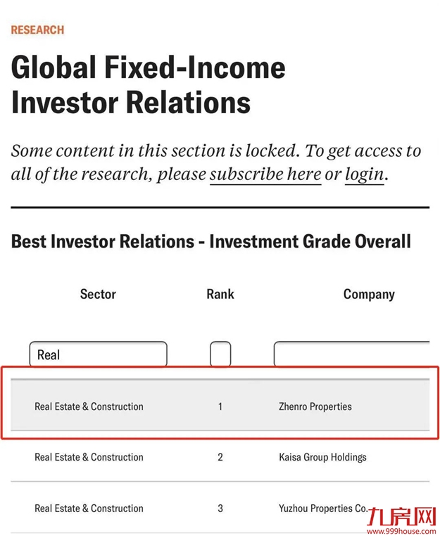 牛气冲天!正荣地产获《机构投资者》 “2020全球最佳固定收益投资者关系”四项大奖——九房网 牛气冲天!正荣地产获《机构投资者》 “2020全球最佳固定收益投资者关系”四项大奖——九房网