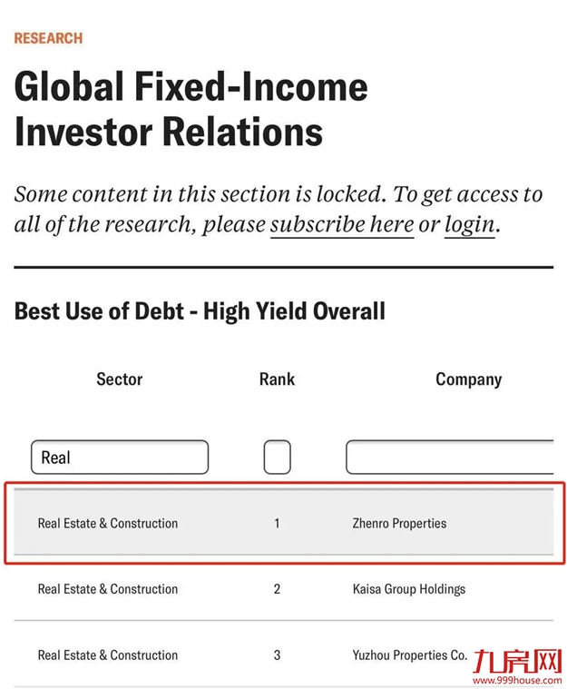 牛气冲天!正荣地产获《机构投资者》 “2020全球最佳固定收益投资者关系”四项大奖——九房网 牛气冲天!正荣地产获《机构投资者》 “2020全球最佳固定收益投资者关系”四项大奖——九房网