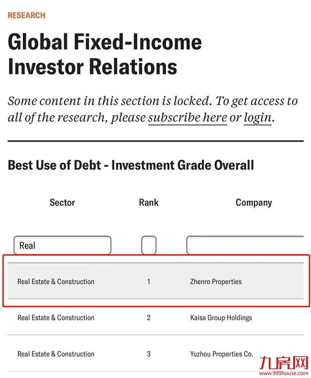 牛气冲天!正荣地产获《机构投资者》 “2020全球最佳固定收益投资者关系”四项大奖——九房网 牛气冲天!正荣地产获《机构投资者》 “2020全球最佳固定收益投资者关系”四项大奖——九房网