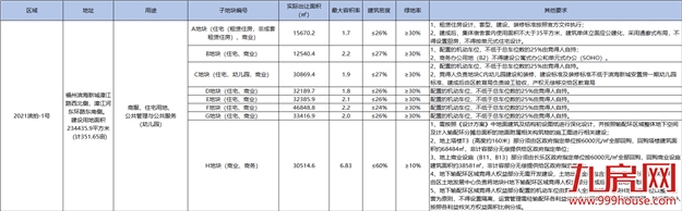 厦门房产,厦门房地产,厦门新房,九房网,厦门房产