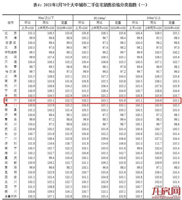 厦门房产,厦门房地产,厦门新房,九房网,厦门房产