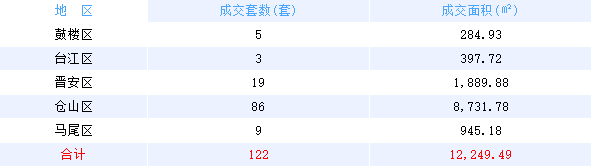厦门房产,厦门房地产,厦门新房,九房网,厦门房产