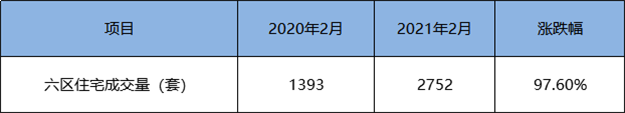 突发！同涨358%！福州多盘宣布涨价！有房一天涨60万！——九房网