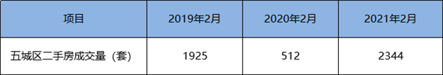 突发！同涨358%！福州多盘宣布涨价！有房一天涨60万！——九房网