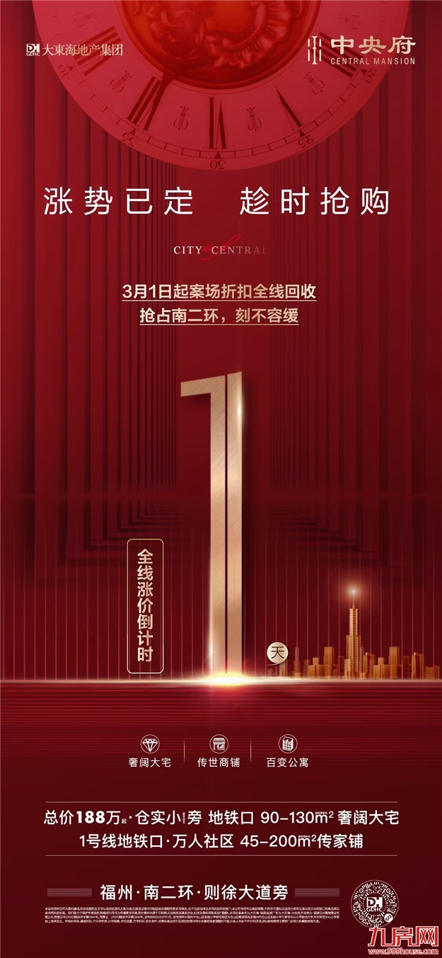 突发！同涨358%！福州多盘宣布涨价！有房一天涨60万！——九房网