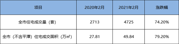 突发！同涨358%！福州多盘宣布涨价！有房一天涨60万！——九房网