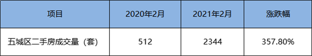 突发！同涨358%！福州多盘宣布涨价！有房一天涨60万！——九房网