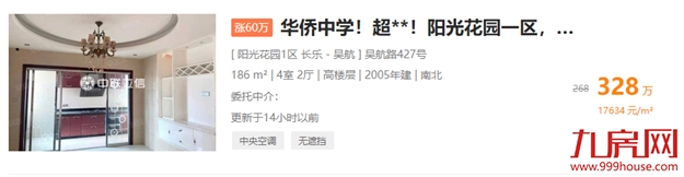 突发！同涨358%！福州多盘宣布涨价！有房一天涨60万！——九房网