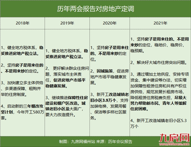 厦门房产,厦门房地产,厦门新房,九房网,厦门房产 厦门房产,厦门房地产,厦门新房,九房网,厦门房产