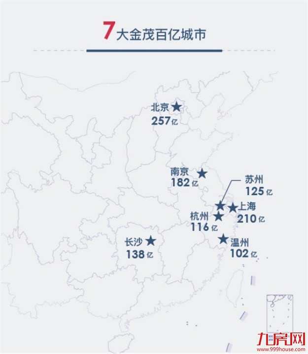 2020年6大稳健态势 中国金茂进入精益优质发展新阶段——九房网 2020年6大稳健态势 中国金茂进入精益优质发展新阶段——九房网