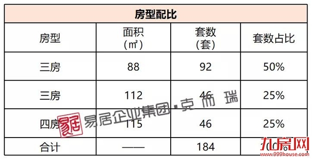龙湖景粼天著：首推56套，均价25648元/㎡——九房网