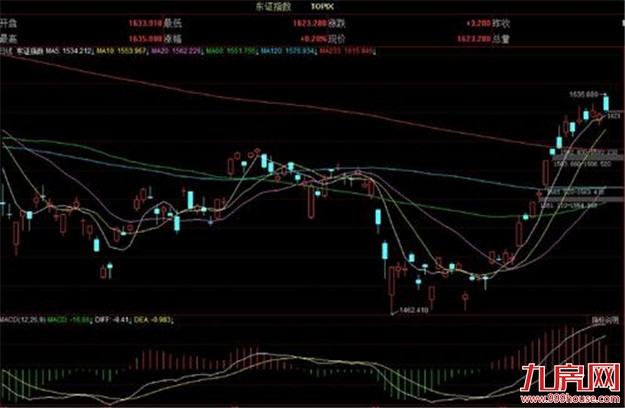 全球通胀时代,如何让你的资产不被贬值——九房网 全球通胀时代,如何让你的资产不被贬值——九房网