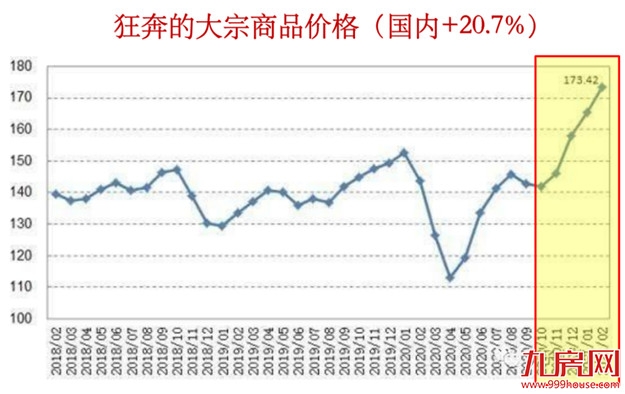 全球通胀时代,如何让你的资产不被贬值——九房网 全球通胀时代,如何让你的资产不被贬值——九房网