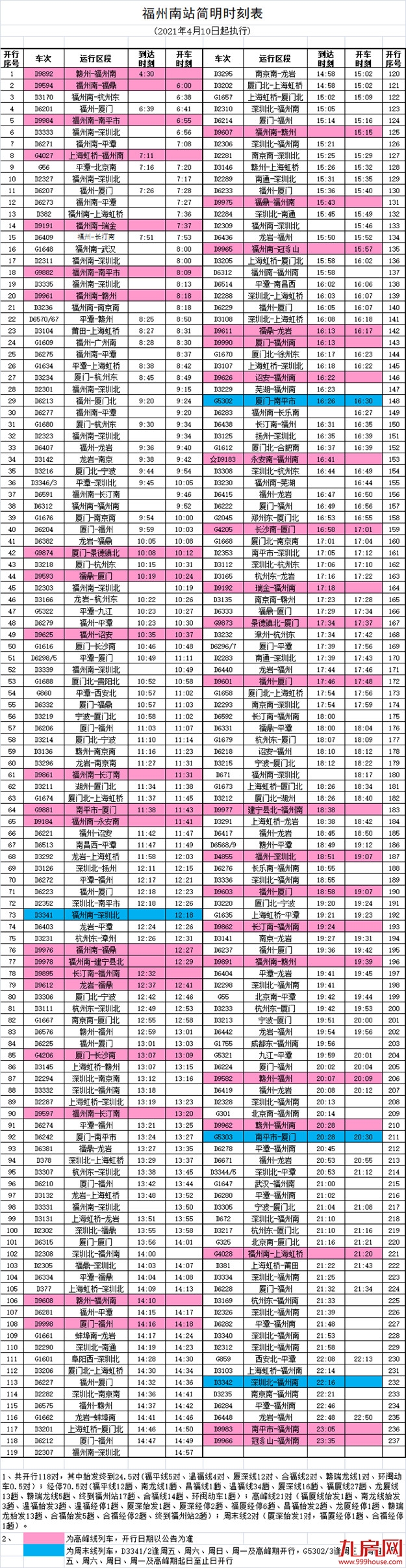 好消息！福州至深圳最快4小时可达！——九房网