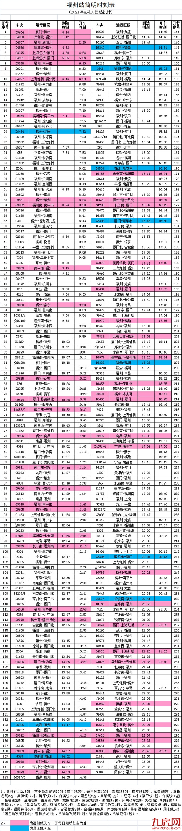 好消息！福州至深圳最快4小时可达！——九房网