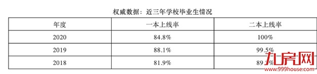当我们谈清华附中福州学校，其实在谈什么？——九房网