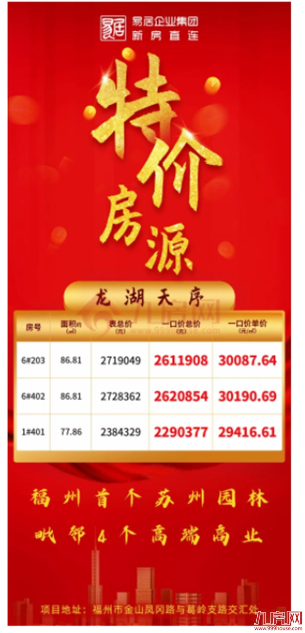 突发！最高优惠58万！打折、特价、送车位…福州多盘疯狂大促销！——九房网