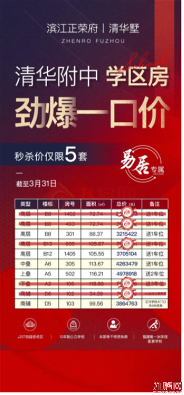 突发！最高优惠58万！打折、特价、送车位…福州多盘疯狂大促销！——九房网