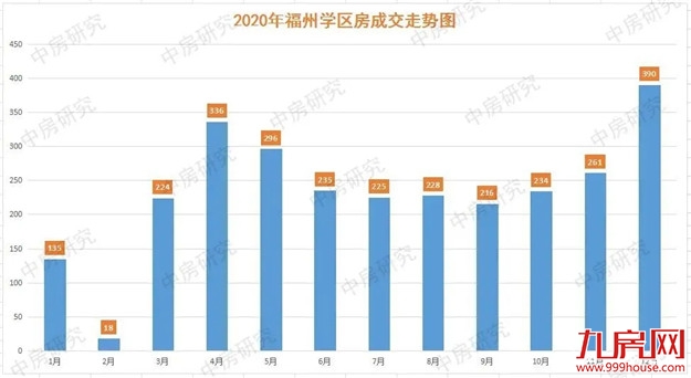 当我们谈清华附中福州学校，其实在谈什么？——九房网