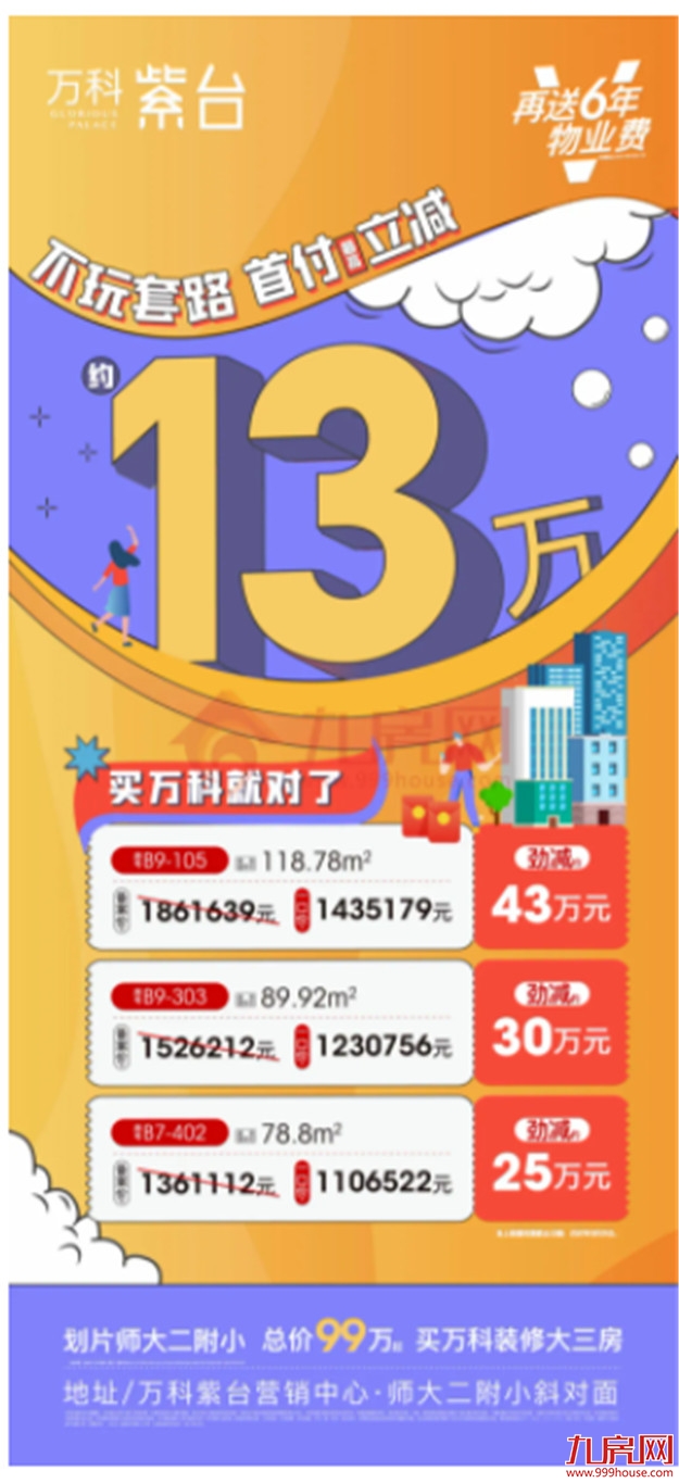 突发！最高优惠58万！打折、特价、送车位…福州多盘疯狂大促销！——九房网