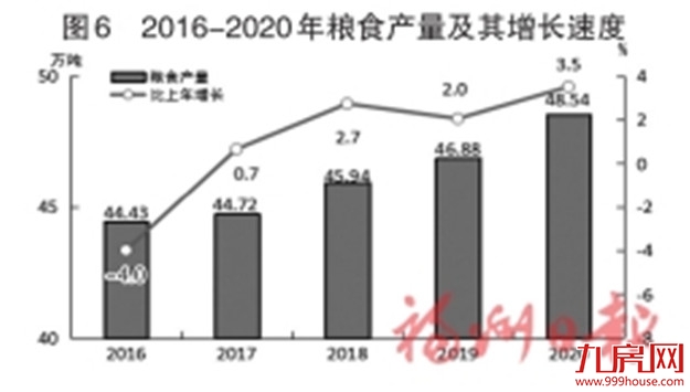 最新！2020年福州市国民经济和社会发展统计公报出炉！——九房网