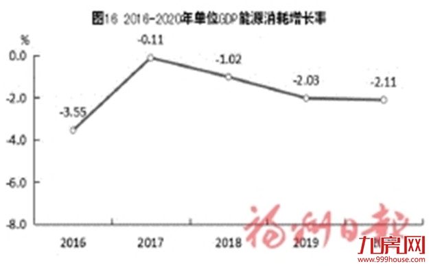 最新！2020年福州市国民经济和社会发展统计公报出炉！——九房网