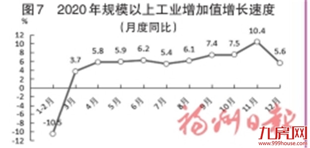最新！2020年福州市国民经济和社会发展统计公报出炉！——九房网