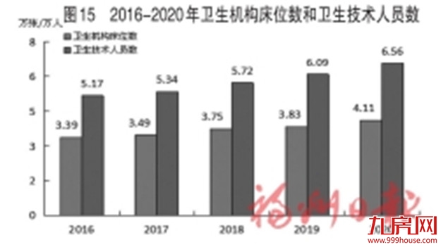 最新！2020年福州市国民经济和社会发展统计公报出炉！——九房网