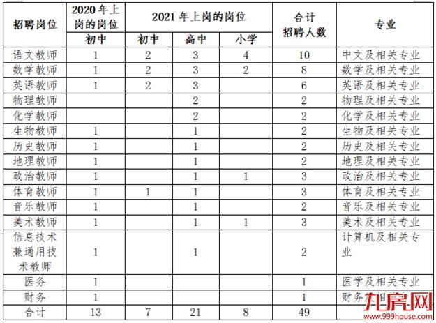 今日揭牌后，清华附中福州学校如何划片？——九房网