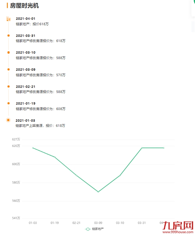 厦门房产,厦门房地产,厦门新房,九房网,厦门房产