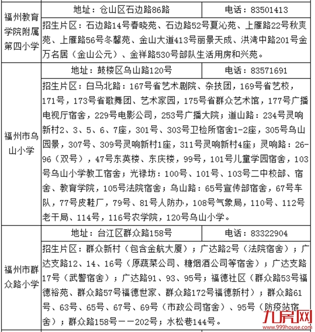 官宣！清华附中福州学校、2021省市属小学划片出炉！你家变学区房了吗？——九房网