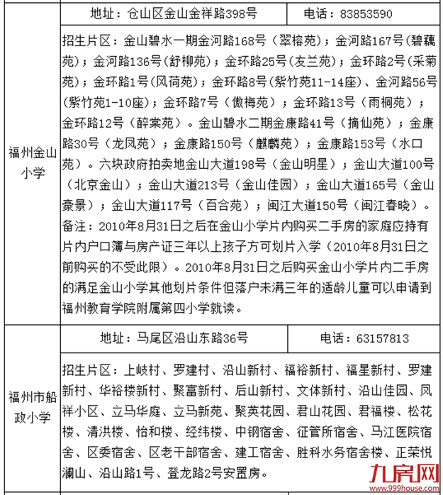 官宣！清华附中福州学校、2021省市属小学划片出炉！你家变学区房了吗？——九房网