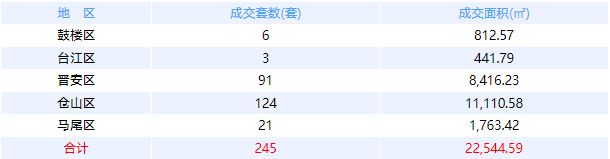 厦门房产,厦门房地产,厦门新房,九房网,厦门房产