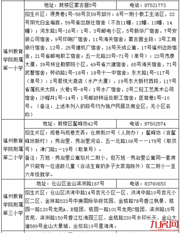 官宣！清华附中福州学校、2021省市属小学划片出炉！你家变学区房了吗？——九房网