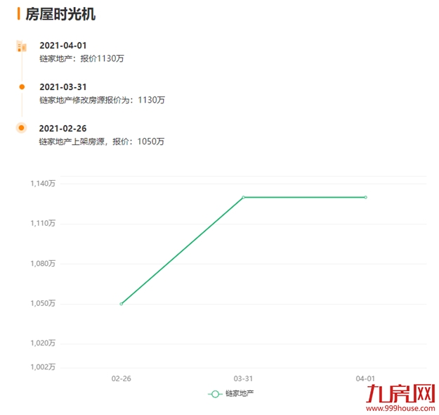 厦门房产,厦门房地产,厦门新房,九房网,厦门房产