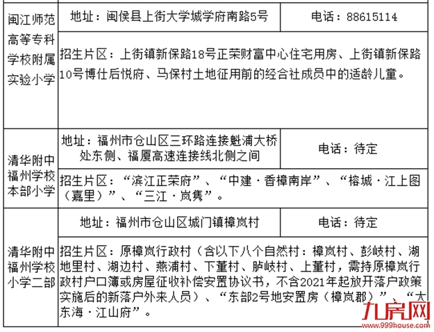 官宣！清华附中福州学校、2021省市属小学划片出炉！你家变学区房了吗？——九房网