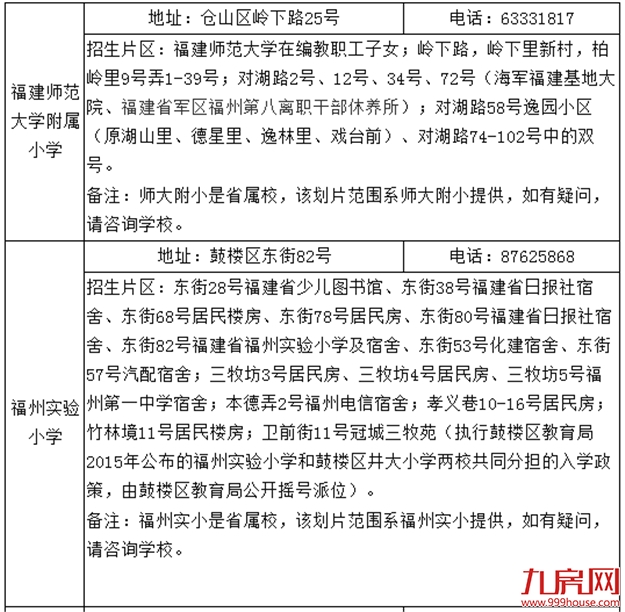 官宣！清华附中福州学校、2021省市属小学划片出炉！你家变学区房了吗？——九房网