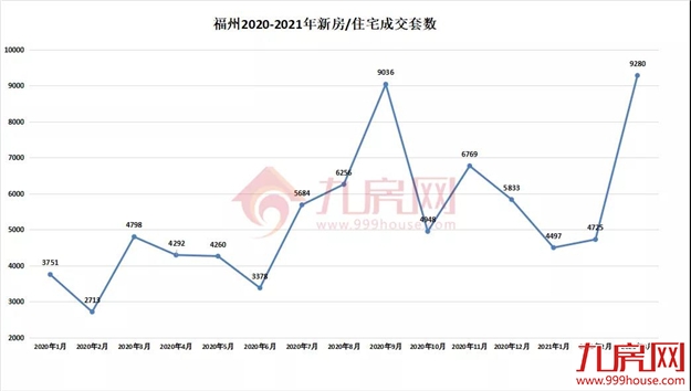 全城关注！4条轨道交汇！主城爆款纯新盘来了！买房人盯紧！——九房网