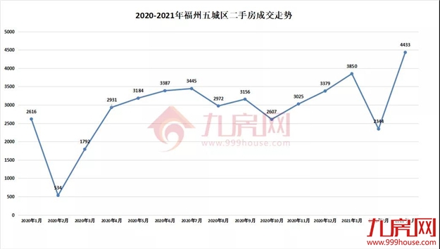 全城关注！4条轨道交汇！主城爆款纯新盘来了！买房人盯紧！——九房网