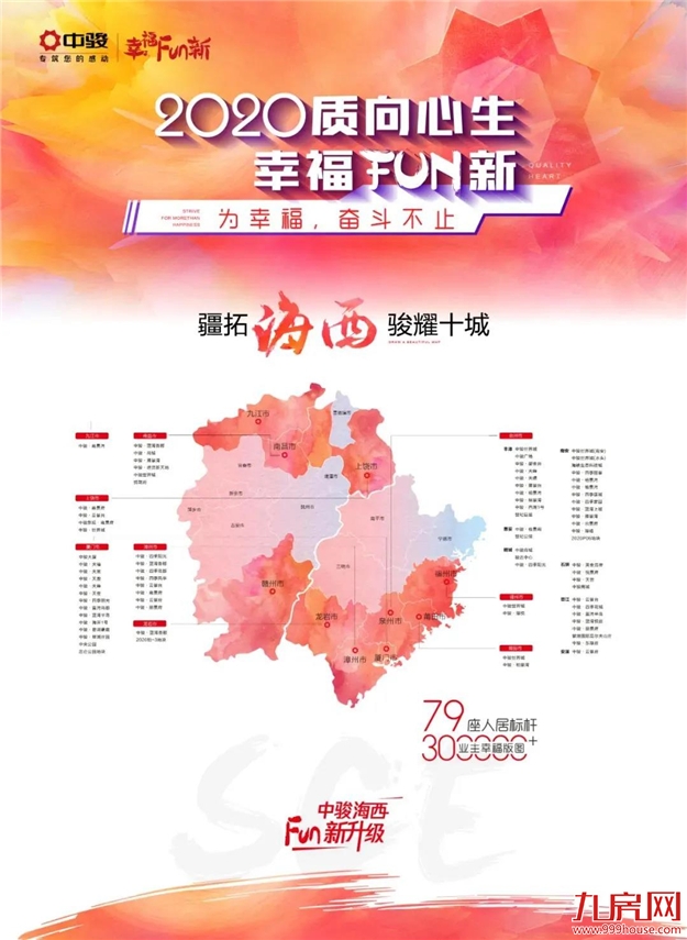 一季度成绩单出炉！福州世界城问鼎二环内&仓山区双料销冠——九房网