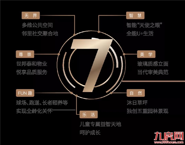 一季度成绩单出炉！福州世界城问鼎二环内&仓山区双料销冠——九房网